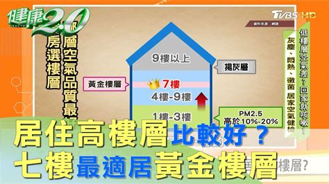 大樓買幾樓好|買房住幾樓最好？過來人狂推1黃金樓層「視野好又便宜」，CP值。